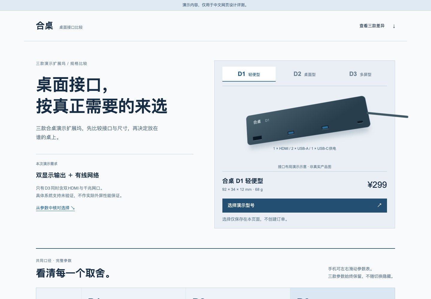 合桌设备比较页：将接口图示与共同口径的规格放在一起